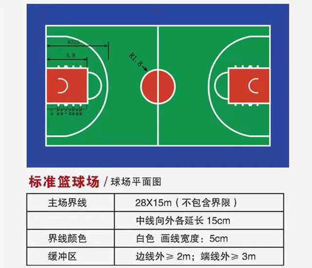 如何选择适合篮球康复训练的器材_2
