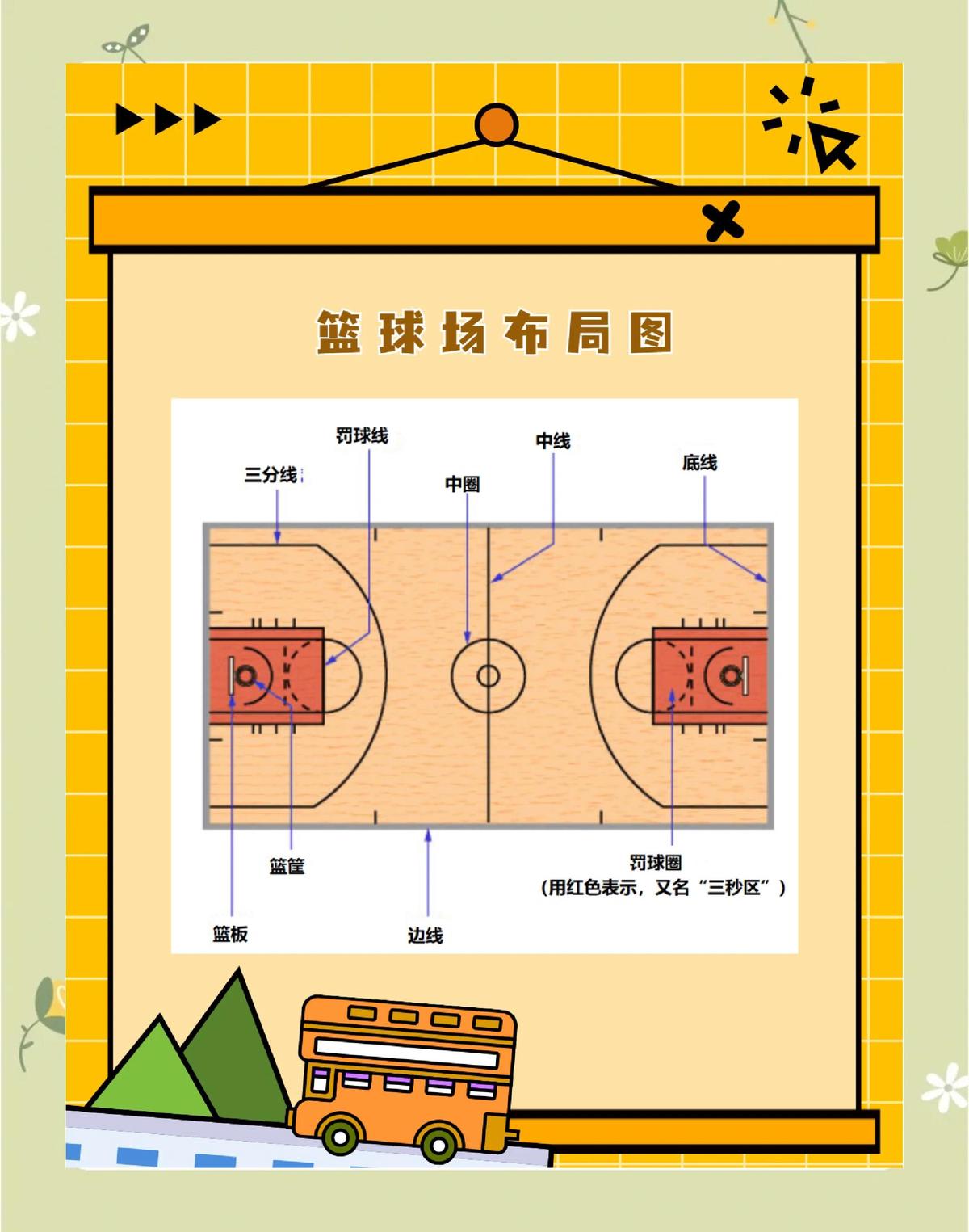 为什么联赛是篮球训练的重要组成部分